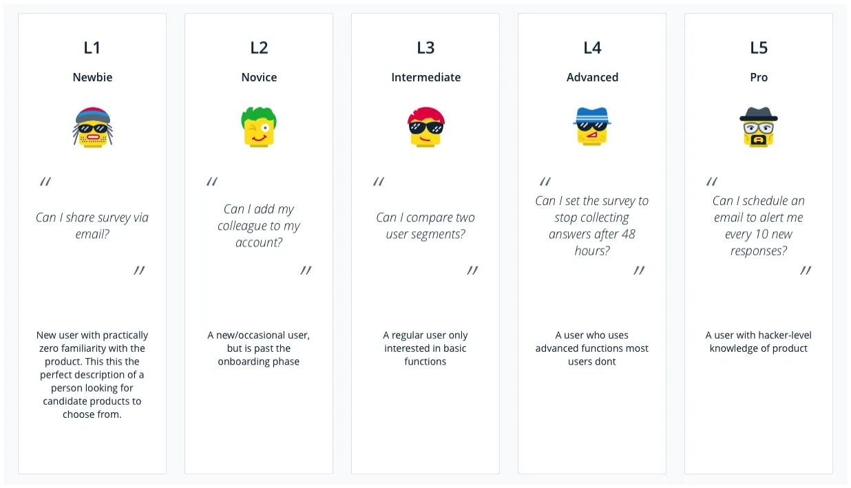 User segmented into ranks based on proficiency levels that increases with hours spent