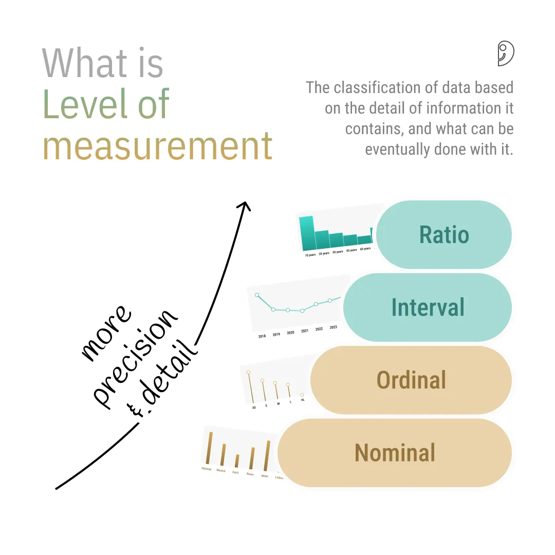 What is Level of Measurement?