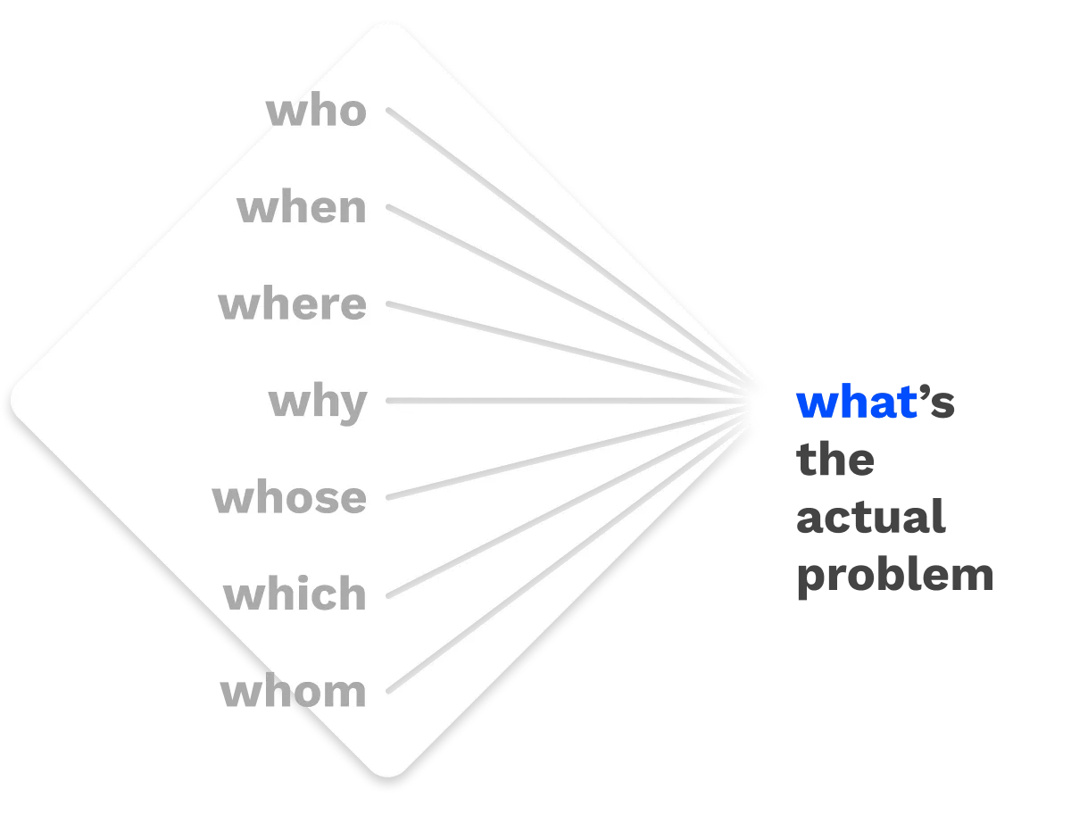 Process step B