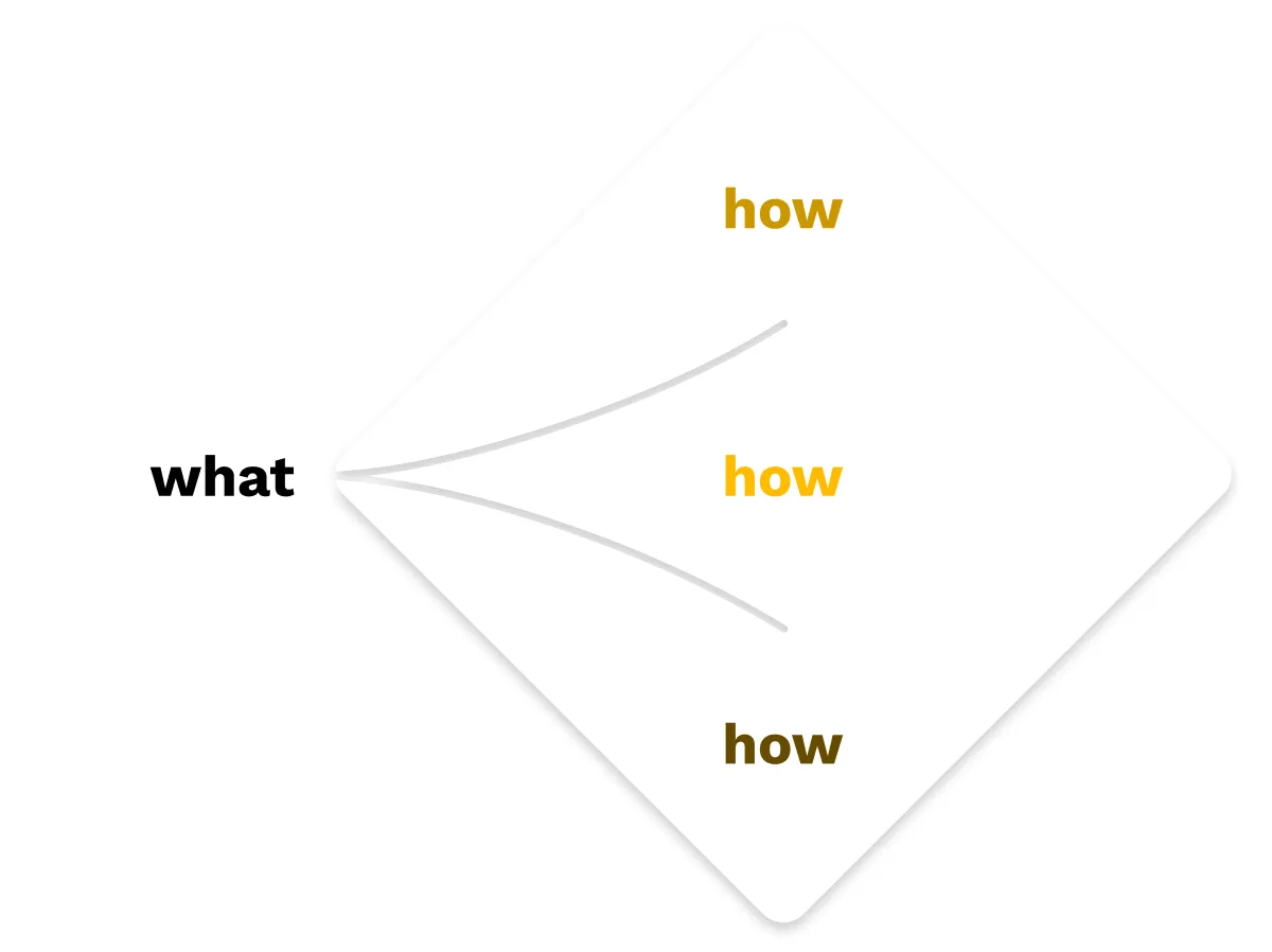 Process step C