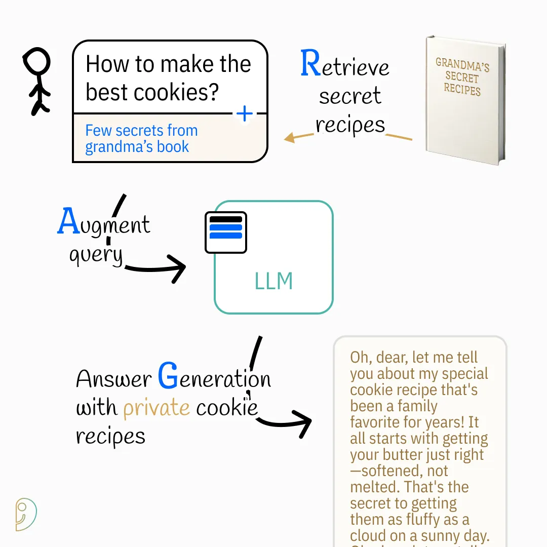 Enhancing Queries with External Knowledge