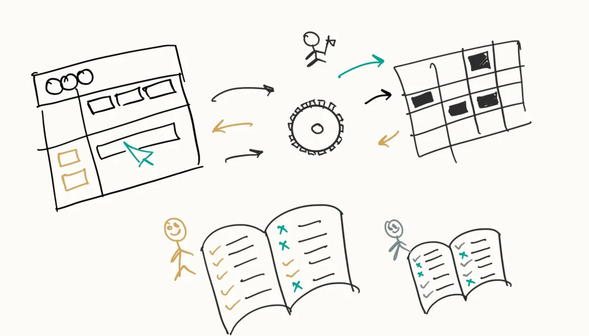 Business logic is a complex rulebook