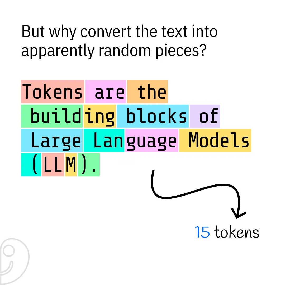 How Many Tokens Do We Need?