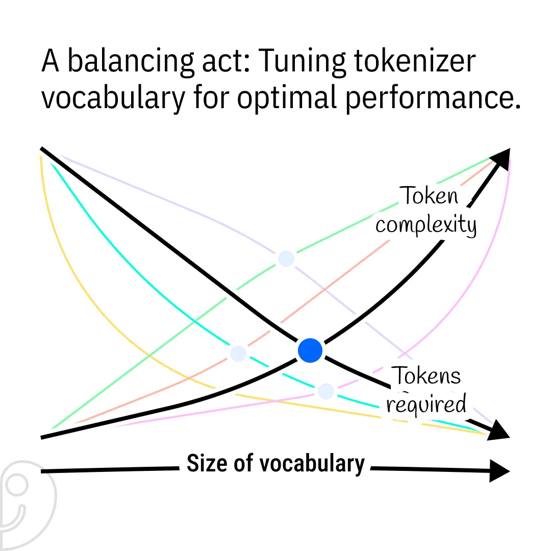 Finding the Right Balance