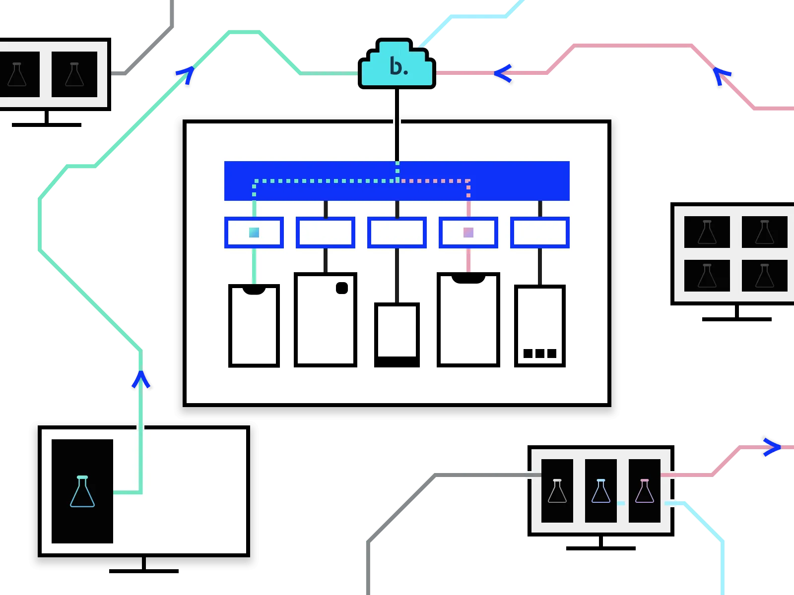 Solution architecture
