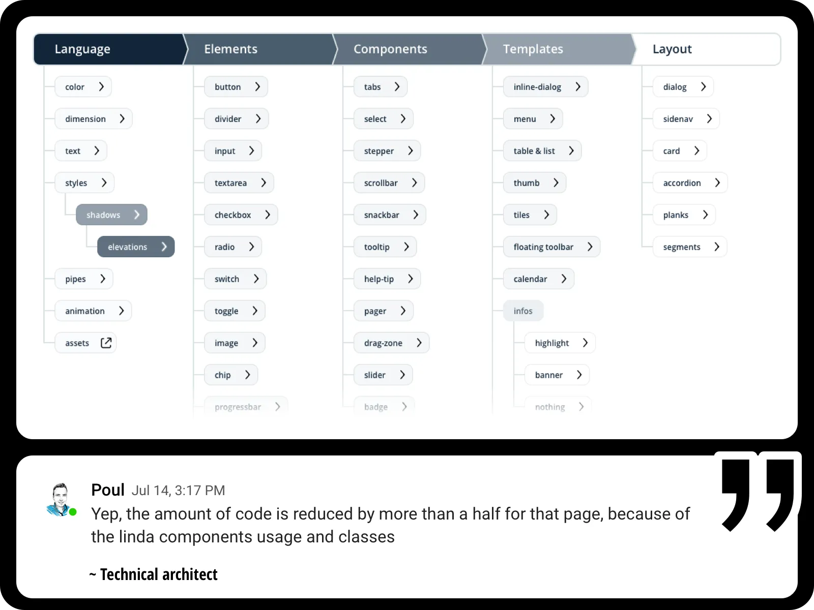 Linda design system bird's-eye view — the full system at a glance