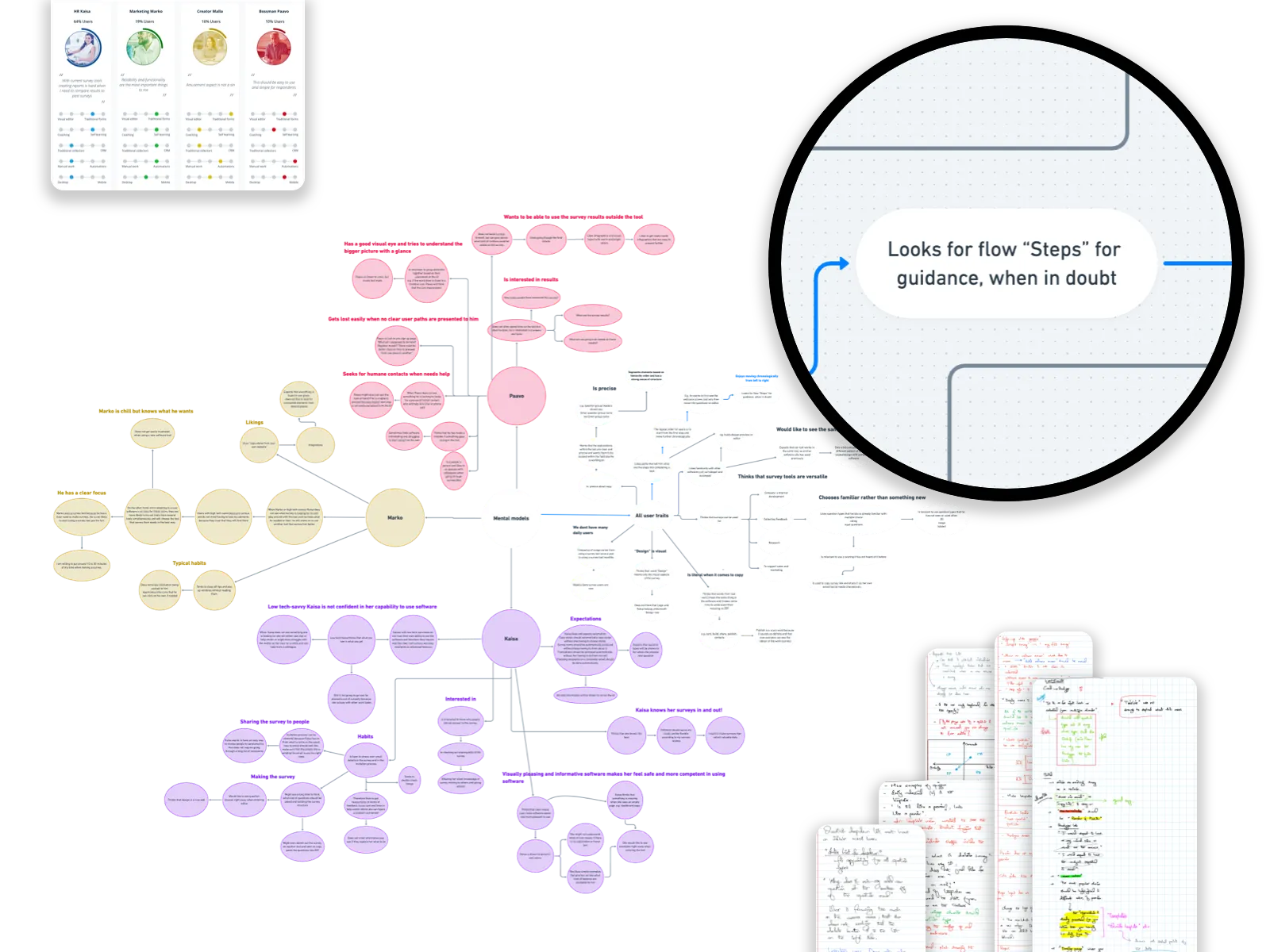 User research artifacts — personas, mental models, and user testing notes