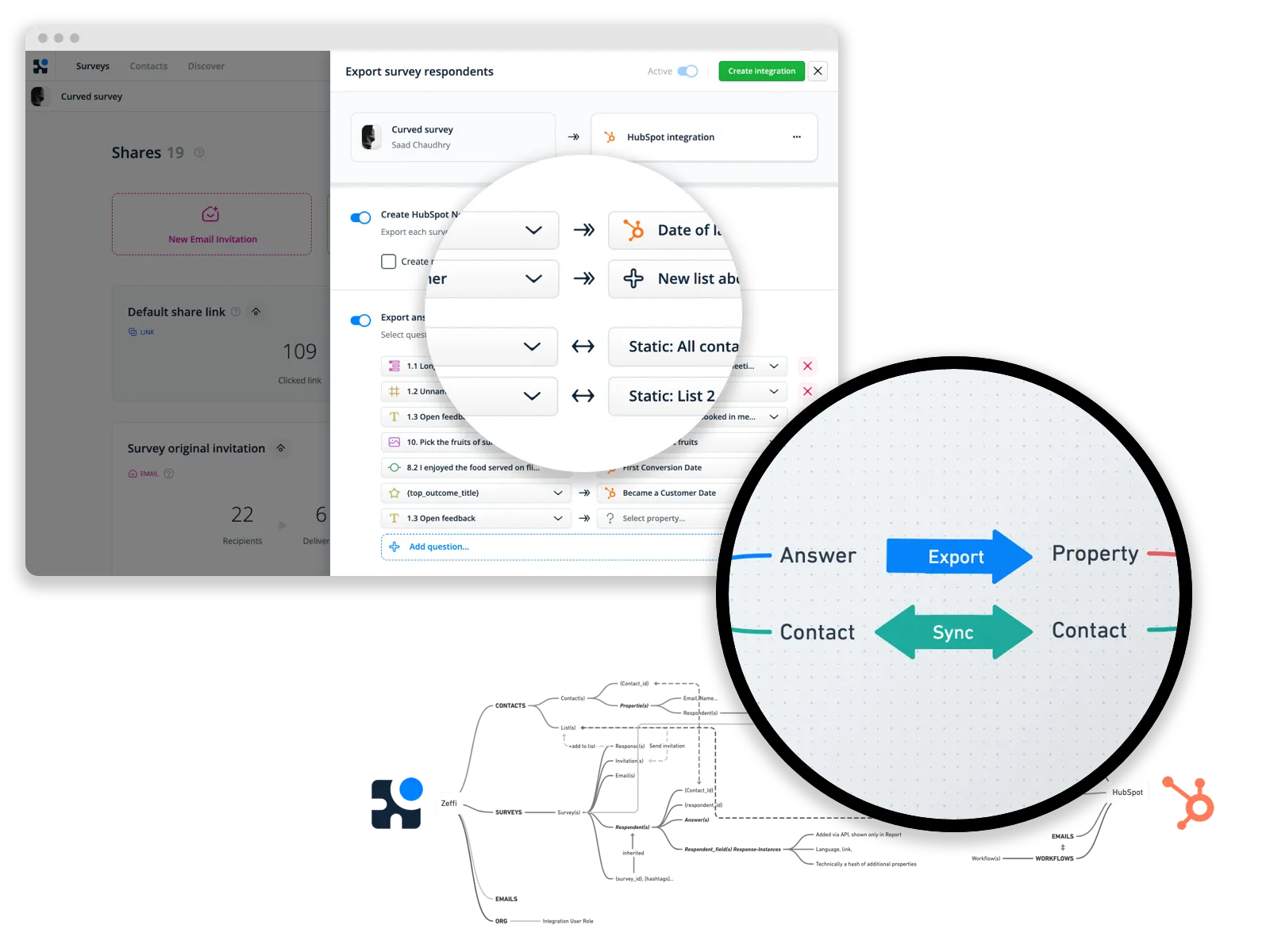 Information architecture diagram for Zeffi