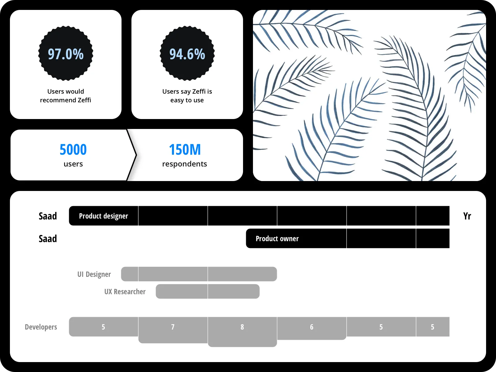 Key results dashboard