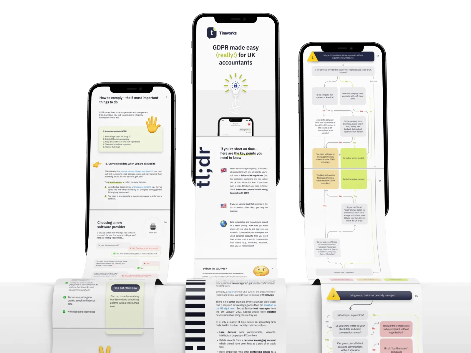 Whitepaper design layout