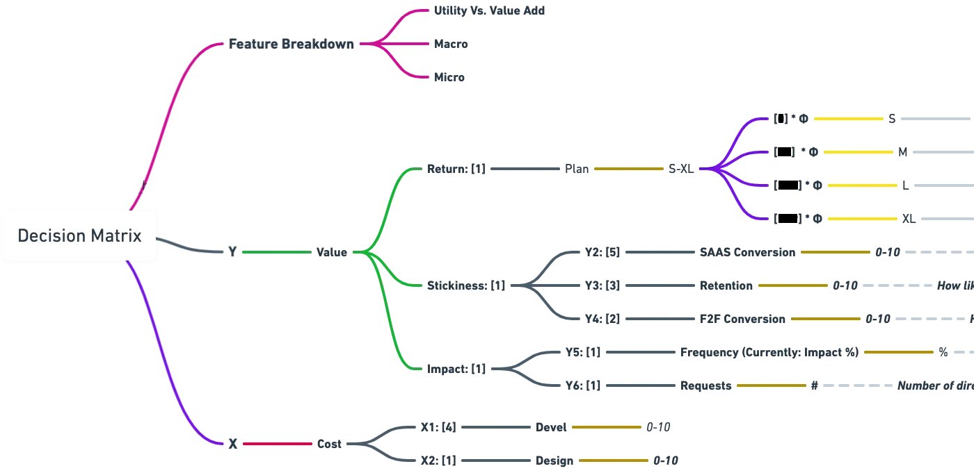 Overview of the Zeffi feature-prioritization framework