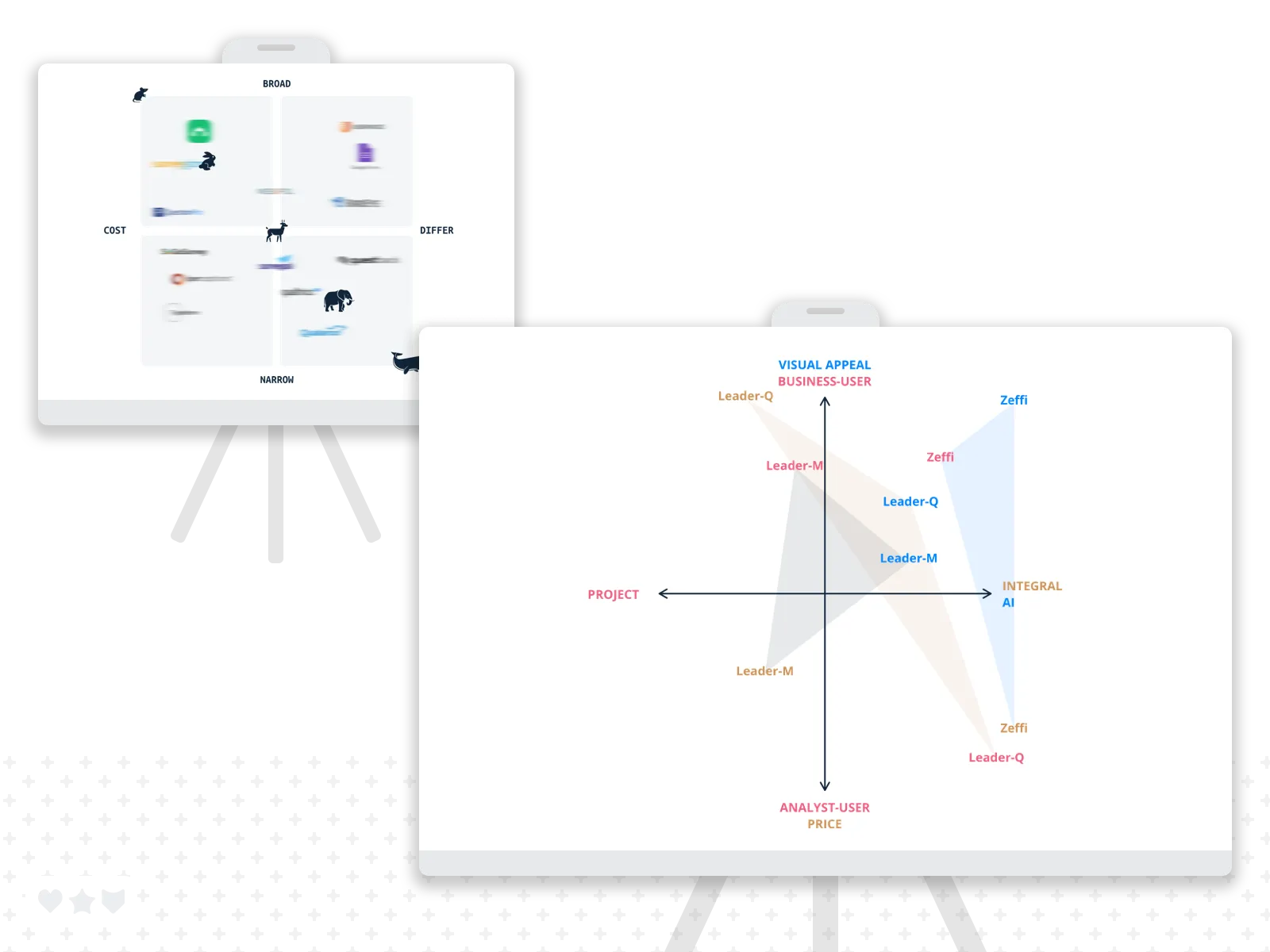Competitive landscape map showing the brand's strategic positioning within the SaaS industry
