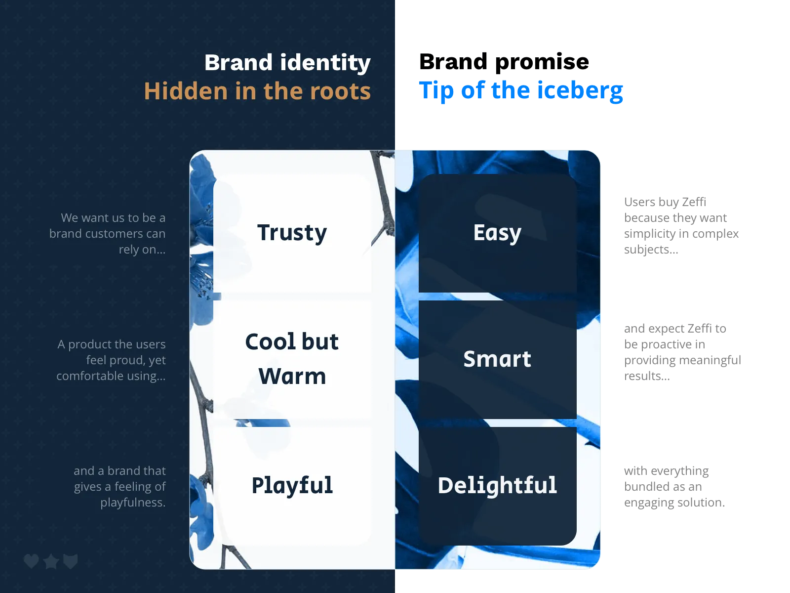 Brand identity system showing the full visual language and brand promise