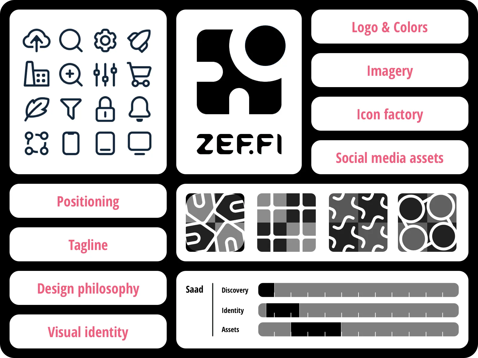 Key results summary showcasing brand performance outcomes