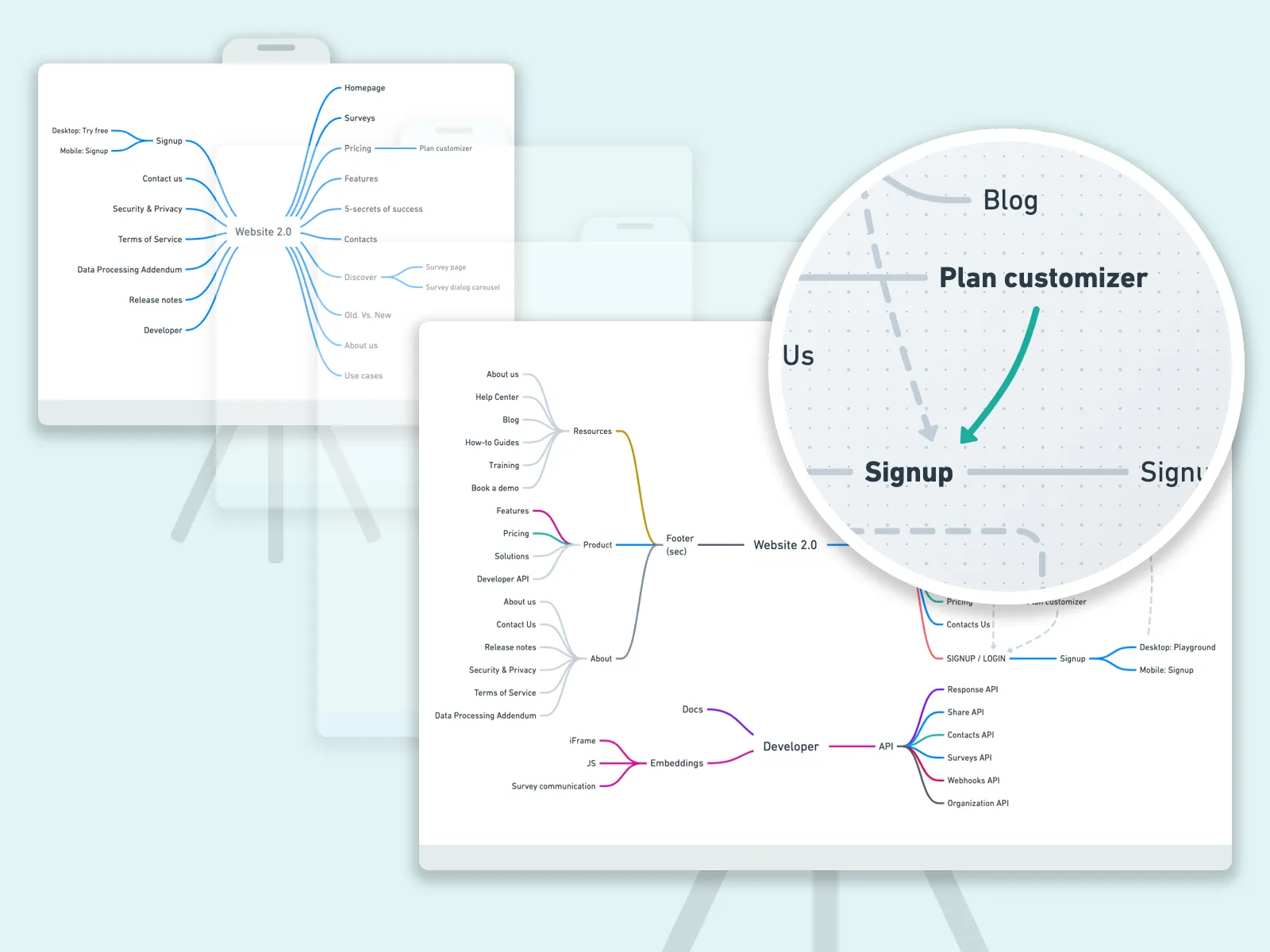 Optimized sitemap for the Zeffi website