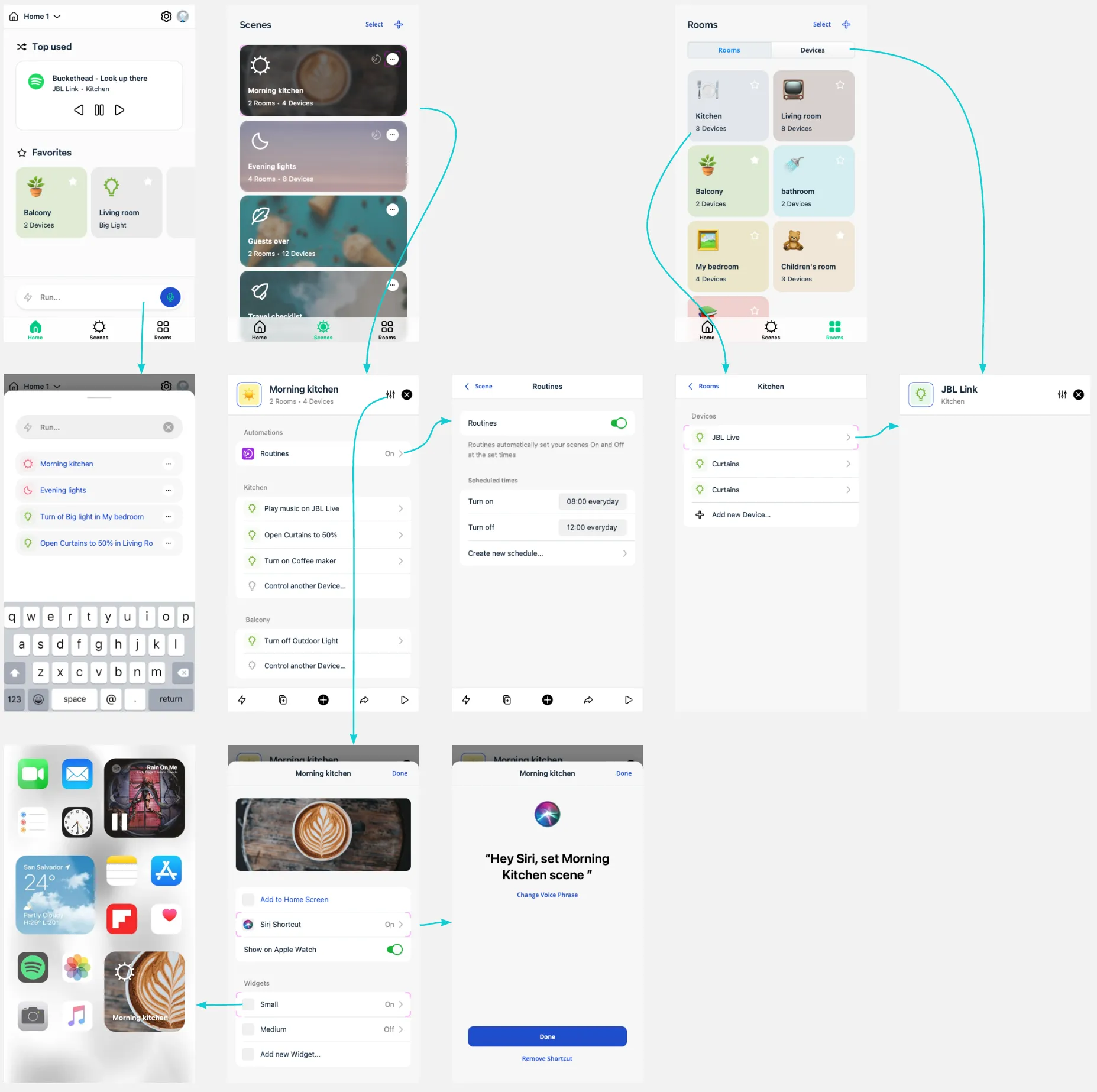 Top level information architecture / flow for the Topaz smart home app
