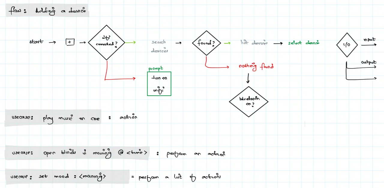 task flows