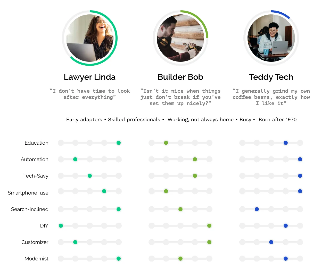 Empathy mapping