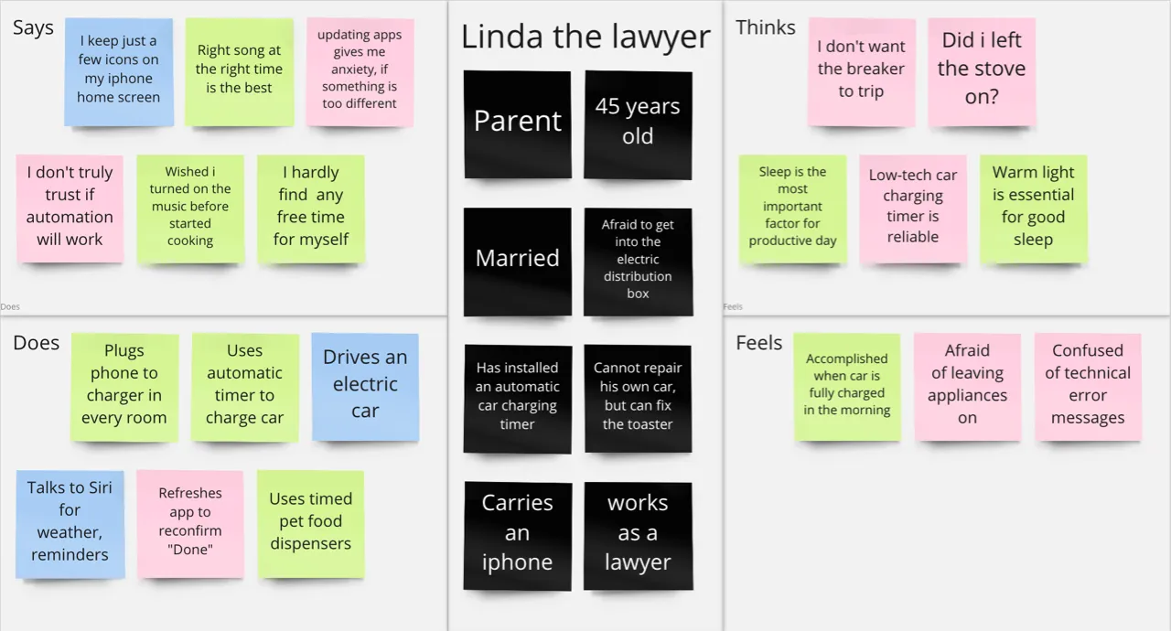 empathy map