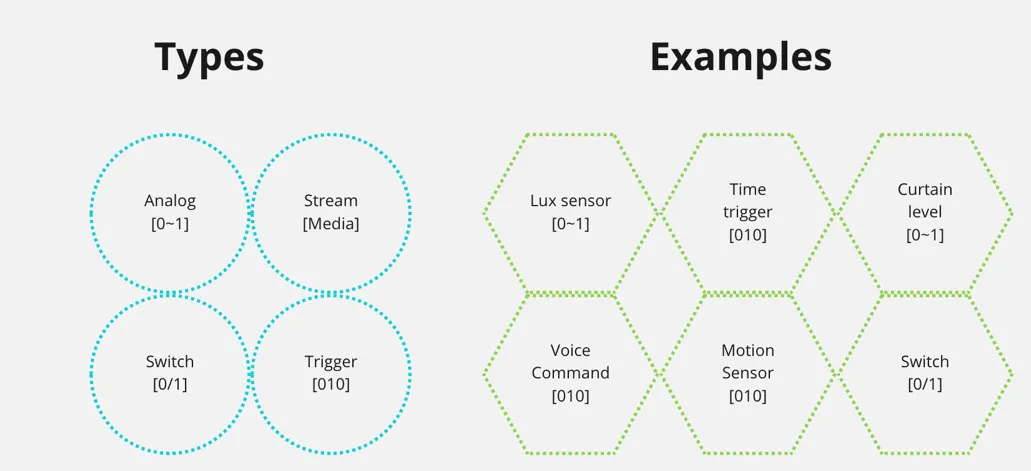Device type categorization 1