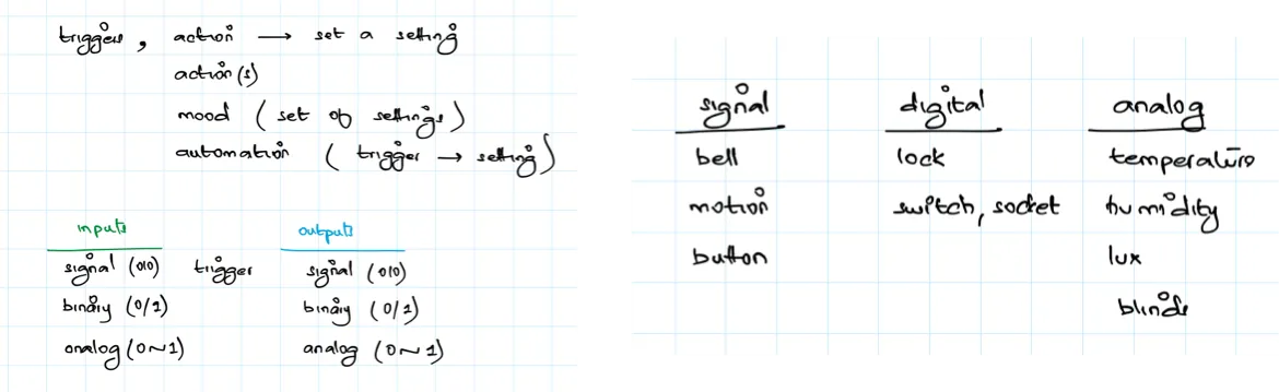 Device type categorization 3
